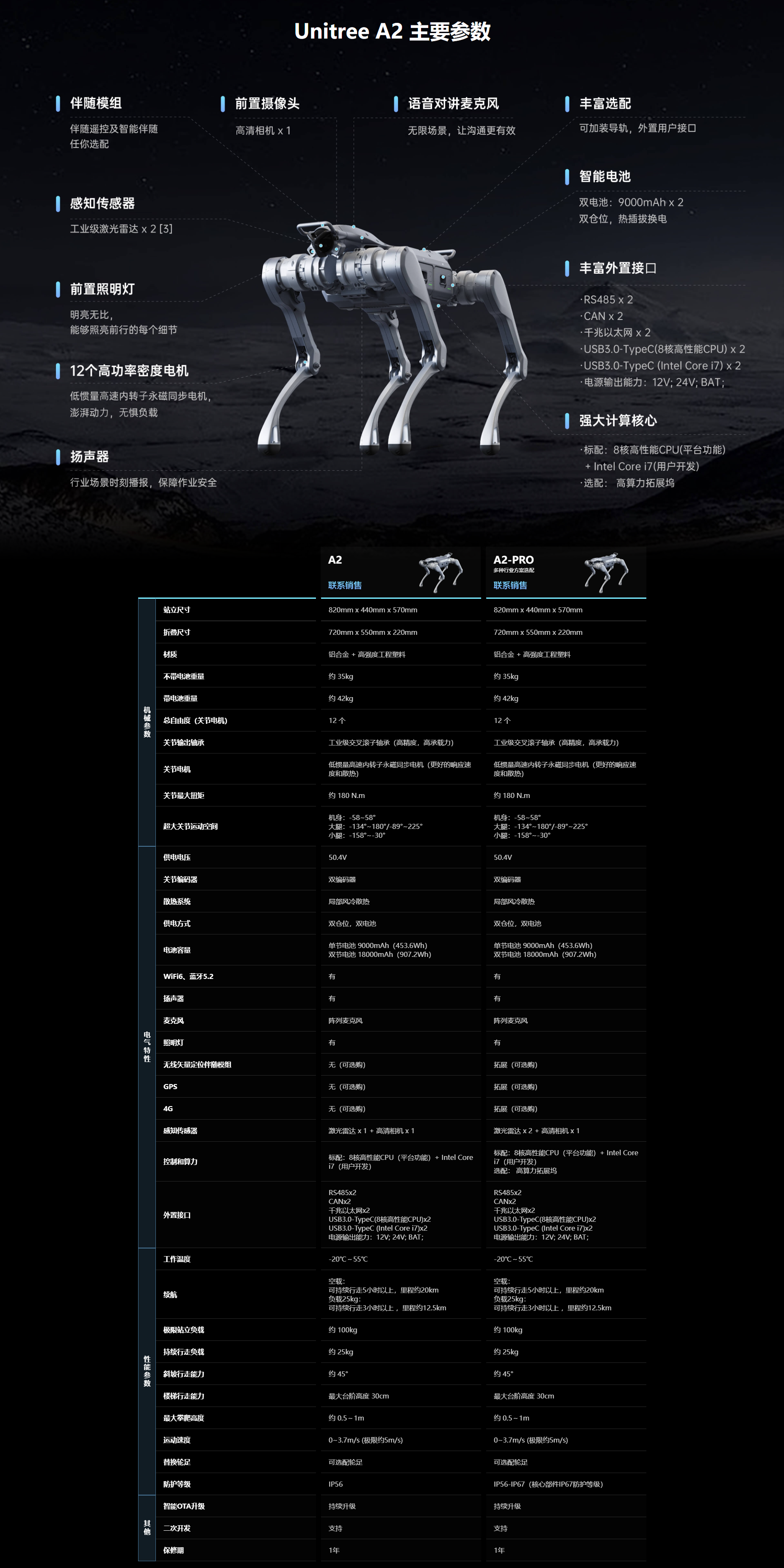 Unitree A2.png